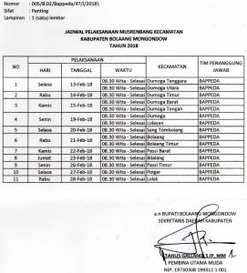 Jadwal Pelaksanaan Musrenbang Tingkat Kecamatan di Kabupaten Bolaang Mongondow