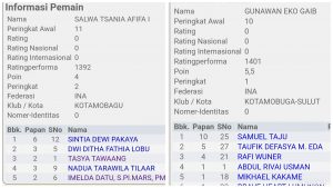 Boarding Hasil Pertandingan